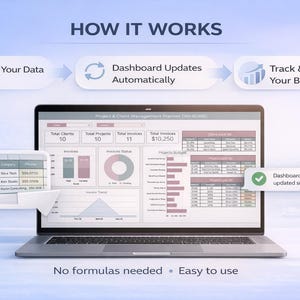 K&ouml;nnte beinhalten: Ein Laptop mit einem Projekt- und Kundenmanagement-Planer mit Diagrammen und Tabellen. Das Bild enth&auml;lt den Text "HOW IT WORKS" und "Enter Your Data", "Dashboard Updates Automatically" und "Track & Grow Your Business". Der Text "No formulas needed &bull; Easy to use" ist ebenfalls sichtbar.