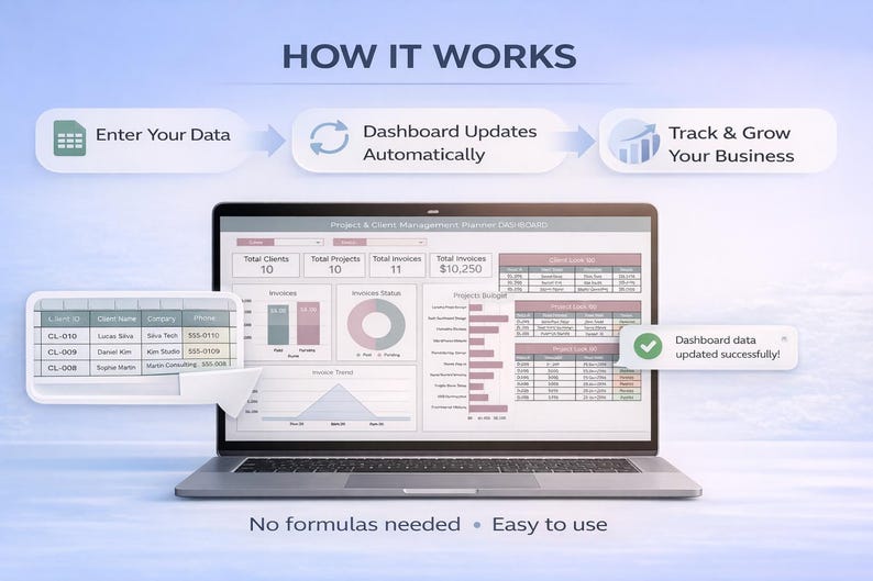 K&ouml;nnte beinhalten: Ein Laptop mit einem Projekt- und Kundenmanagement-Planer mit Diagrammen und Tabellen. Das Bild enth&auml;lt den Text "HOW IT WORKS" und "Enter Your Data", "Dashboard Updates Automatically" und "Track & Grow Your Business". Der Text "No formulas needed &bull; Easy to use" ist ebenfalls sichtbar.