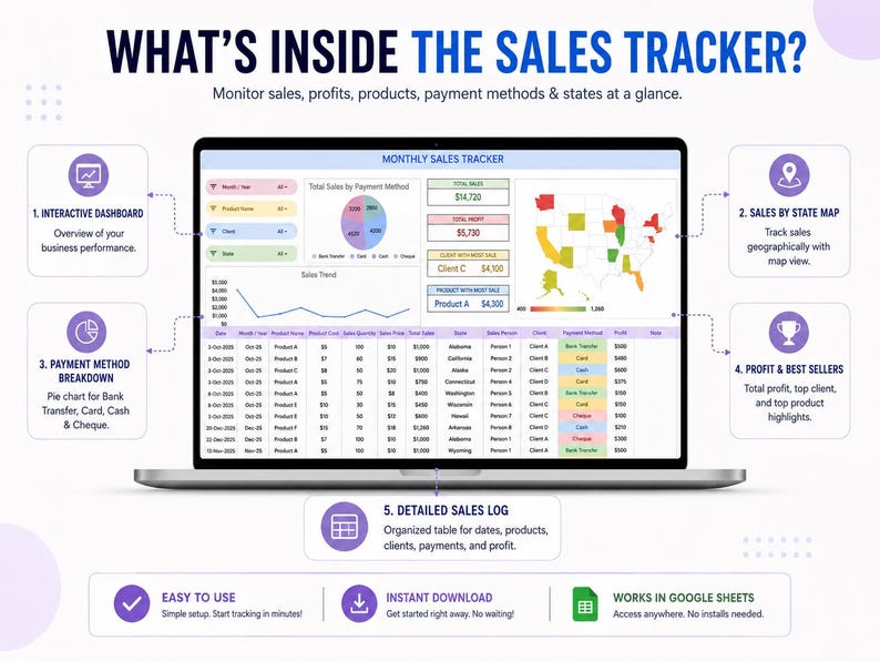 May include: A laptop screen displays a sales tracker dashboard with charts and tables. The text reads "WHAT'S INSIDE THE SALES TRACKER?" and highlights features like interactive dashboards, sales by state maps, and profit analysis. The tracker monitors sales, profits, products, and payment methods.
