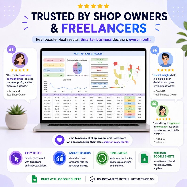May include: A laptop displaying a monthly sales tracker, with the text "Trusted by Shop Owners & Freelancers." The screen shows sales data, charts, and customer reviews. The design includes icons for ease of use, instant insights, time-saving, and Google Sheets integration.