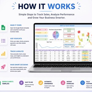 May include: A laptop displaying a "Monthly Sales Tracker" dashboard with charts and data visualizations. The image includes the text "How It Works" and steps to track sales, analyze performance, and grow a business. The screen shows sales trends and payment methods.