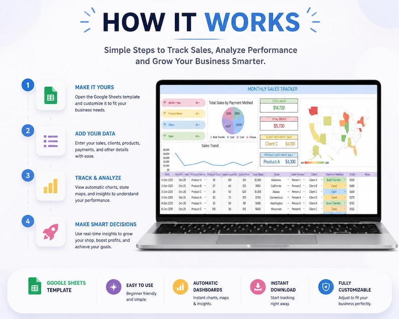 May include: A laptop displaying a "Monthly Sales Tracker" dashboard with charts and data visualizations. The image includes the text "How It Works" and steps to track sales, analyze performance, and grow a business. The screen shows sales trends and payment methods.