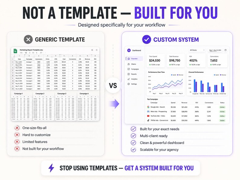 Puede incluir: Gr&aacute;fico que compara una plantilla gen&eacute;rica con un sistema personalizado. El texto dice "NOT A TEMPLATE - BUILT FOR YOU" y "STOP USING TEMPLATES - GET A SYSTEM BUILT FOR YOU". El sistema personalizado muestra visualizaciones de datos e indicadores clave de rendimiento.