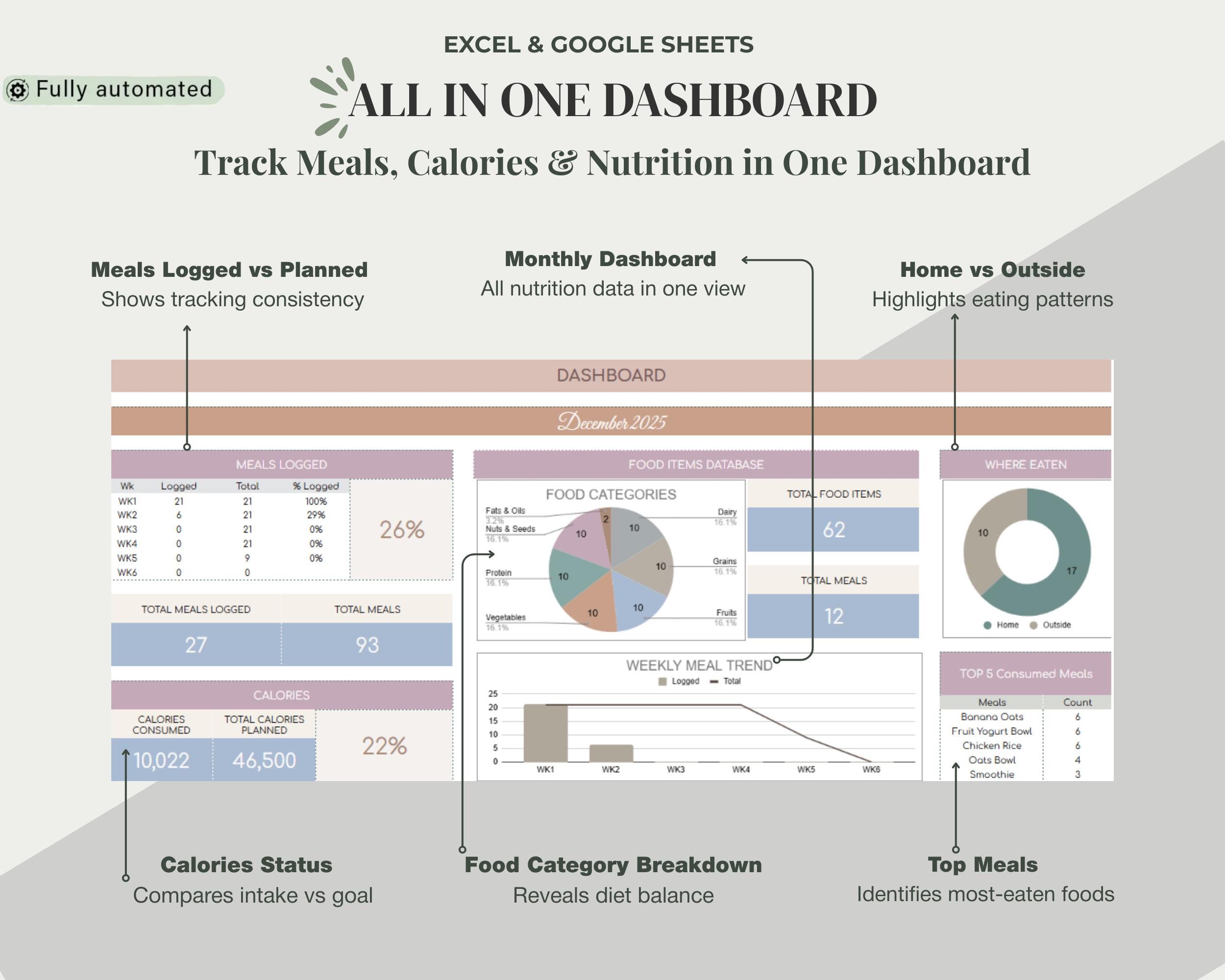 Weekly Meal Planner Google Sheets Excel | Calorie Tracker Spreadsheet ...
