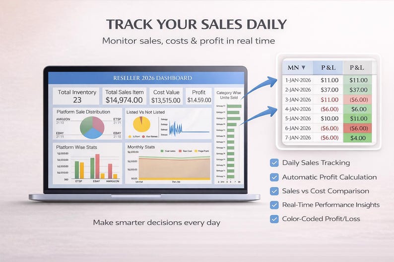 May include: A laptop screen displays a reseller dashboard with sales data, charts, and profit/loss information. The screen shows total inventory, sales, cost value, and profit. Text includes "Track Your Sales Daily" and "Make smarter decisions every day."