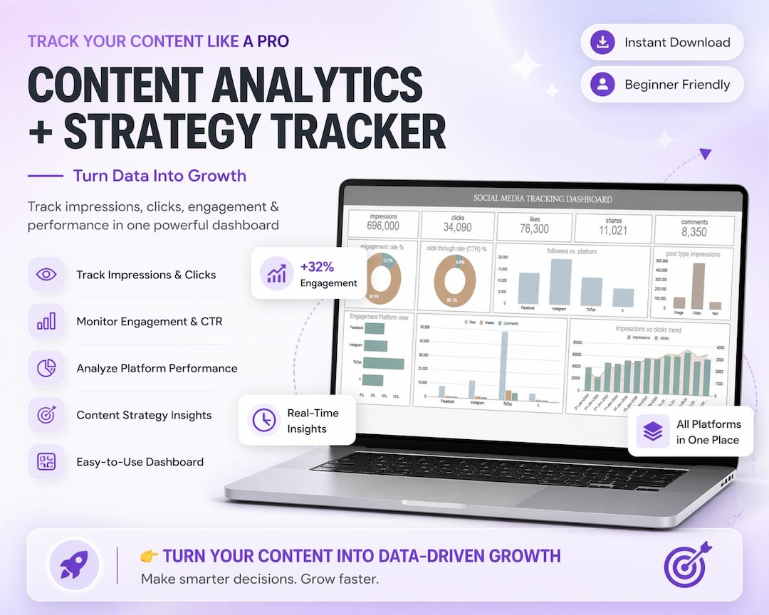 Mastercard Analytics Content Analytics Tracker Google Sheets | Social Media Dashboard ...