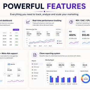 Puede incluir: Un panel de marketing digital con el t&iacute;tulo "CARACTER&Iacute;STICAS POTENTES". Muestra visualizaciones de datos, incluyendo gr&aacute;ficos, para el seguimiento de m&eacute;tricas de rendimiento. El panel incluye secciones para la gesti&oacute;n multi-cliente, el seguimiento del rendimiento en tiempo real y el soporte de Google + Meta Ads.