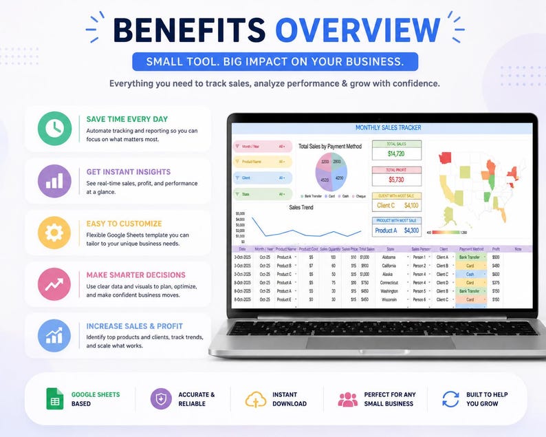 May include: A laptop displays a "Benefits Overview" graphic with the text "Small Tool. Big Impact on Your Business." The screen shows a sales tracker with charts and data. Icons highlight features like saving time, instant insights, and increased profit.