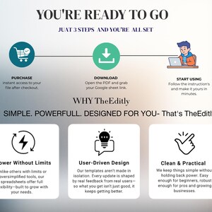 Puede incluir: Infograf&iacute;a con el texto "YOU'RE READY TO GO" y "JUAT 3 STEPS AND YOU'RE ALL SET". Muestra un carrito de compras, un icono de descarga y una persona usando una laptop. El texto describe los pasos: comprar, descargar y empezar a usar.