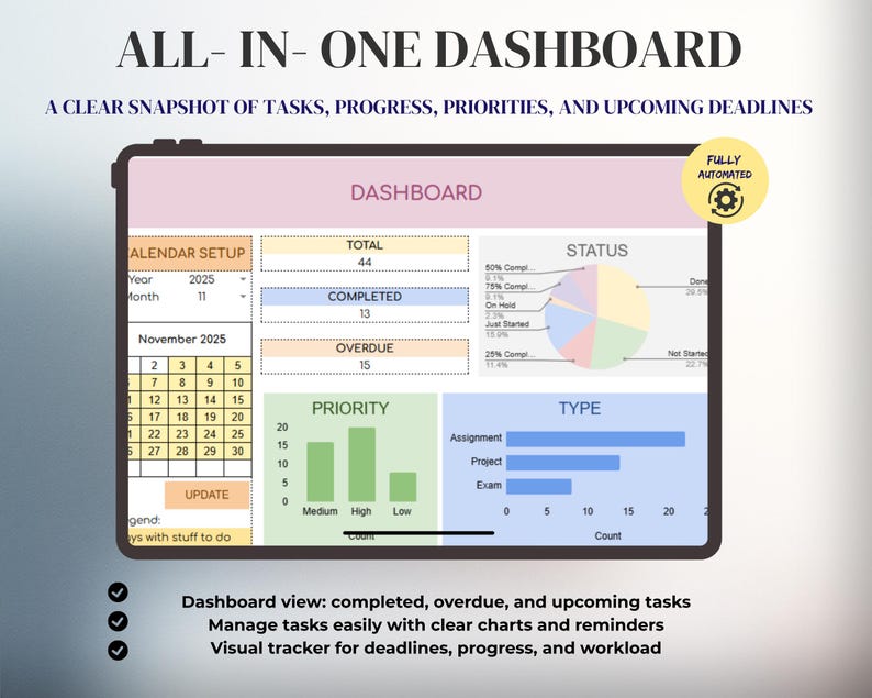 Puede incluir: Interfaz de panel digital que muestra datos de gesti&oacute;n de tareas. La pantalla muestra un calendario, gr&aacute;ficos y diagramas para el seguimiento del progreso, las prioridades y los plazos. El texto incluye "ALL-IN-ONE DASHBOARD" y "Vista del panel: tareas completadas, vencidas y pr&oacute;ximas."
