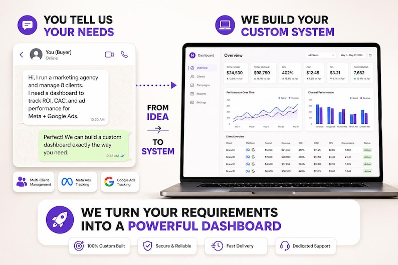 Puede incluir: Imagen de un port&aacute;til que muestra un panel de control con datos financieros. Burbujas de texto ilustran una conversaci&oacute;n sobre la creaci&oacute;n de un panel de control personalizado. La imagen incluye iconos para la gesti&oacute;n multi-cliente, el seguimiento de anuncios de Meta y Google Ads.