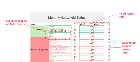 Modèles de budget des ménages indispensables avec exemples et échantillons