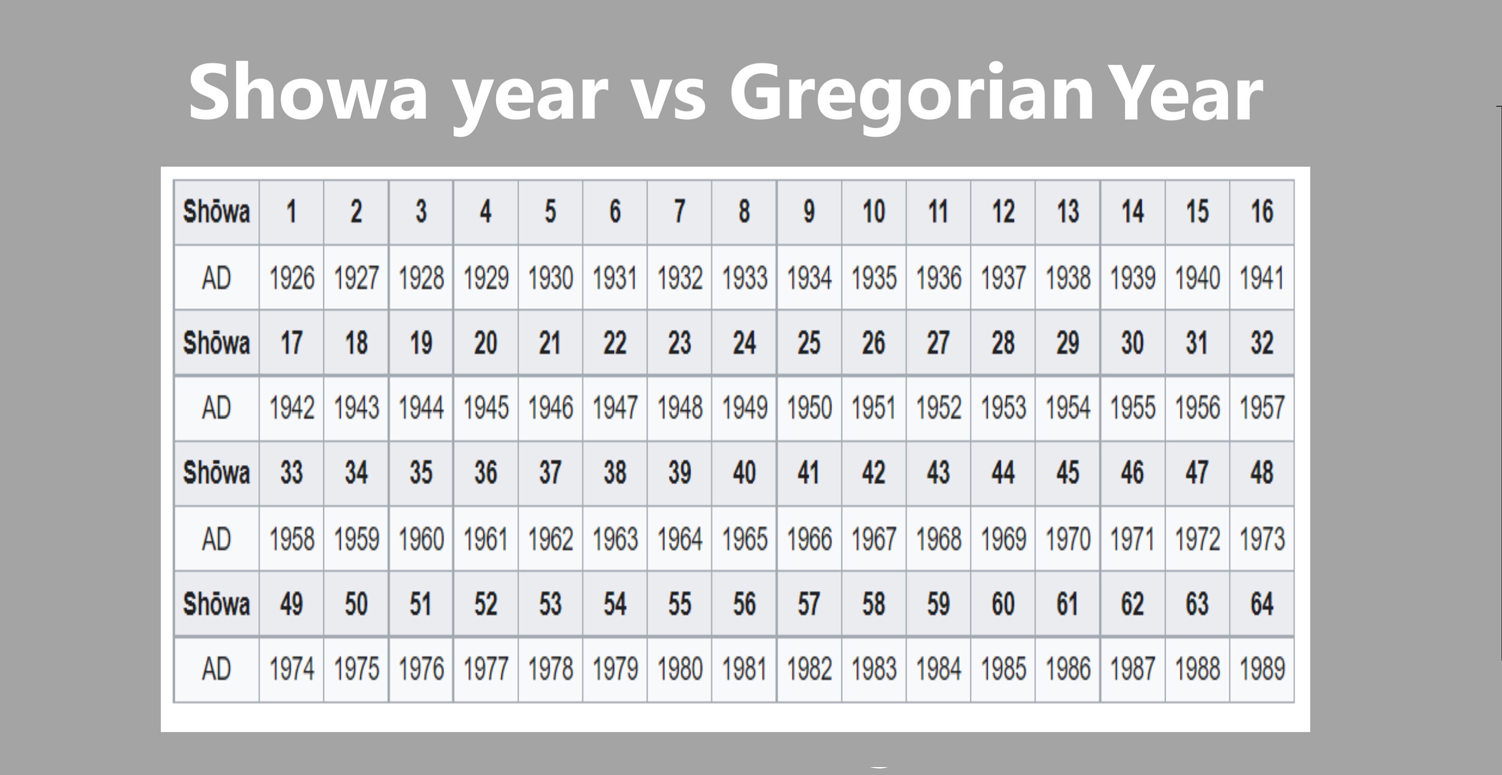 Japan 10 Yen - 1980 to 1989 - Showa Years 55 to 64 - Select Japan 10 Yen - 1980 to 1989 - Showa Years 55 to 64 - Select