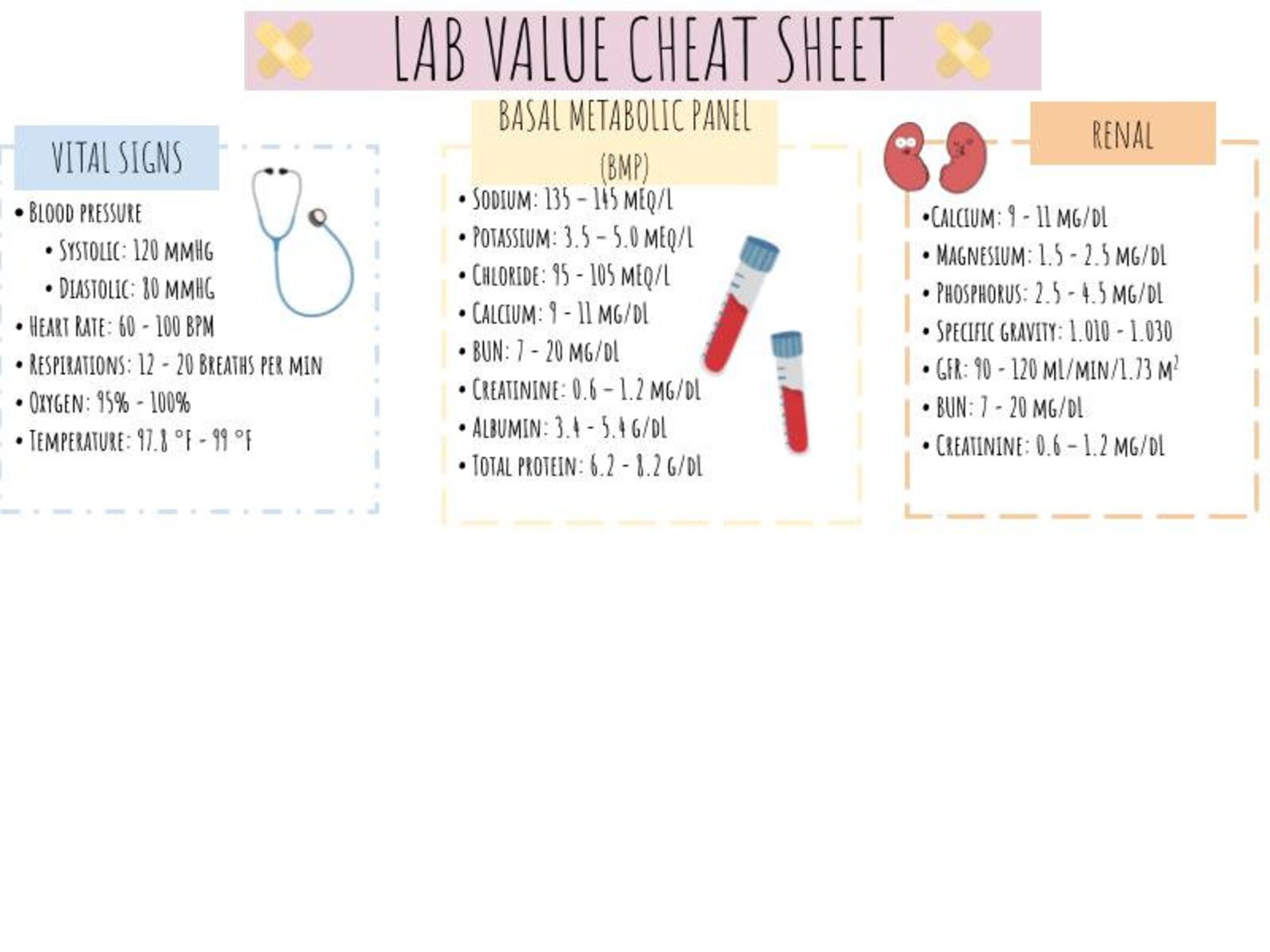 Nursing Lab Value Cheat Sheet - Etsy