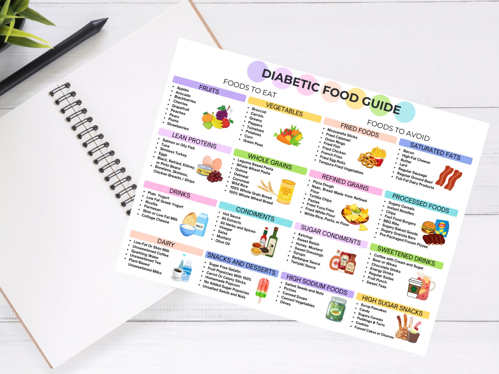 Digital Diabetic Food Chart, Diabetic Meal Plan, Diabetes Food List