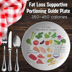 May include: A white plate divided into four sections with a visual guide for portioning food for a 350-450 calorie meal. The sections are labelled: 1-2 cup non-starch veggie, 4-5 ounces lean protein, 3 oz grain, 4.5 oz root, 4.5 oz corn.