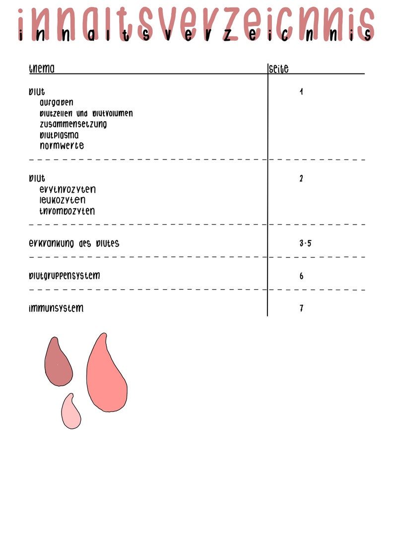 Learning sheet blood image 2