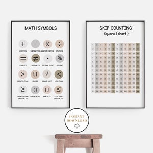 Skip Counting Chart 1-12, Math Symbols, Printable Maths Poster, Educational Math Chart, Homeschool Decor, Kids Montessori Learning Poster