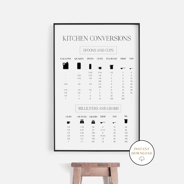 Kitchen Conversion - Etsy