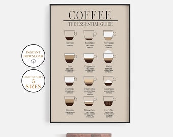Coffee Wall Art, Kitchen Art Printable, Coffee Guide Print, Coffee Types Poster, Coffee Art, Coffee Chart, Digital Print, Digital Download