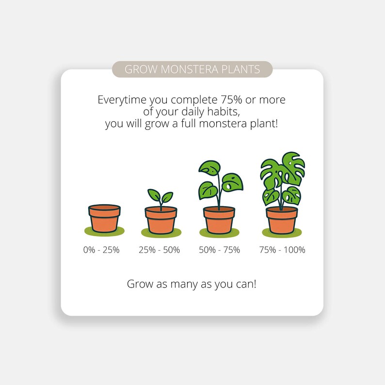 May include: An illustration showing the growth stages of a Monstera plant in terracotta pots. The text reads "Grow Monstera Plants" and explains how completing daily habits leads to plant growth. The image includes the text "Grow as many as you can!"