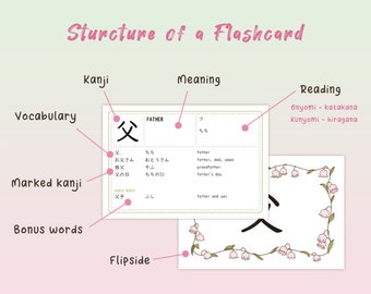JLPT N5 Kanji Flashcards | Printable Japanese Study Cards | 112