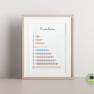 Zahlen Poster, Lernposter, Montessori Klassenzimmer Dekor, Montessori Perlen bar, Lernposter, digitale Homeschool, Zahlen druckbar
