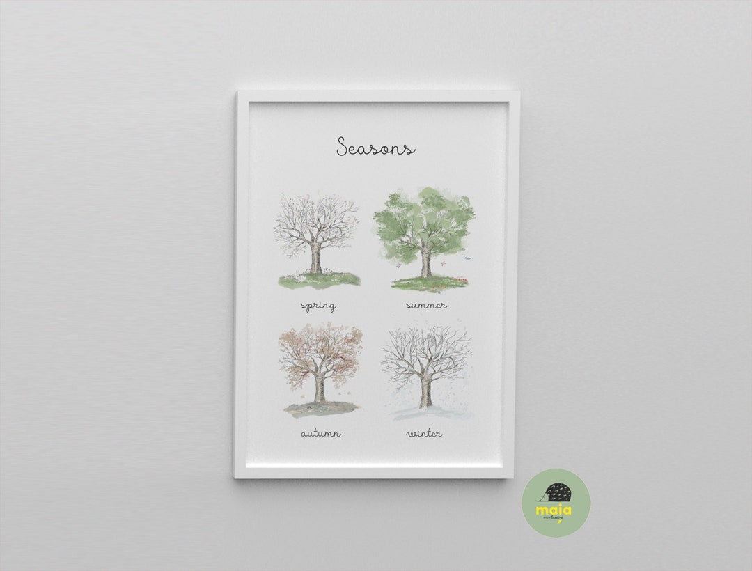 PRINTABLE Seasons Poster, Fall Print, Tree Wall Art, Four Seasons Decor ...
