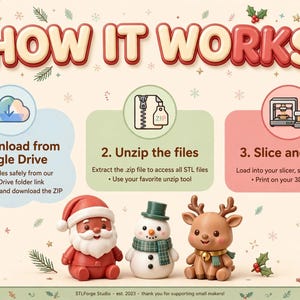 Puede incluir: Un gr&aacute;fico instructivo titulado HOW IT WORKS con tres pasos: 1. Download from Google Drive, 2. Unzip the files, 3. Slice and print. Debajo hay tres peque&ntilde;as figuras: un Santa Claus, un mu&ntilde;eco de nieve y un reno de color marr&oacute;n.