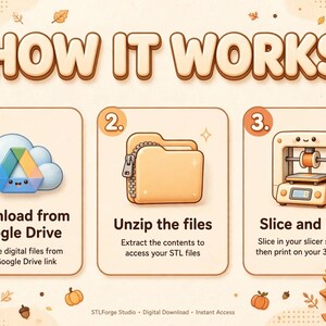 Puede incluir: Un gr&aacute;fico instructivo titulado HOW IT WORKS con tres pasos: 1. Download from Google Drive, 2. Unzip the files y 3. Slice and print. El dise&ntilde;o presenta un icono de nube, una carpeta y una impresora 3D, decorados con hojas de oto&ntilde;o.