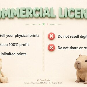Puede incluir: Un gr&aacute;fico de licencia comercial con el texto COMMERCIAL LICENSE en letras 3D verdes. Enumera permisos con marcas de verificaci&oacute;n verdes para vender impresiones f&iacute;sicas, mantener el 100% de las ganancias e impresiones ilimitadas, y prohibiciones con X rojas.