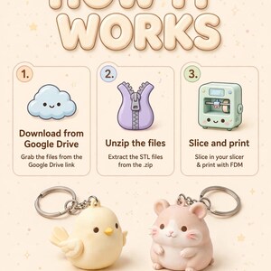 May include: An instructional graphic titled HOW IT WORKS showing three steps: download from Google Drive, unzip files, and slice and print. Below are two 3D printed keychains: a pale yellow bird and a light pink hamster, both with metal rings.
