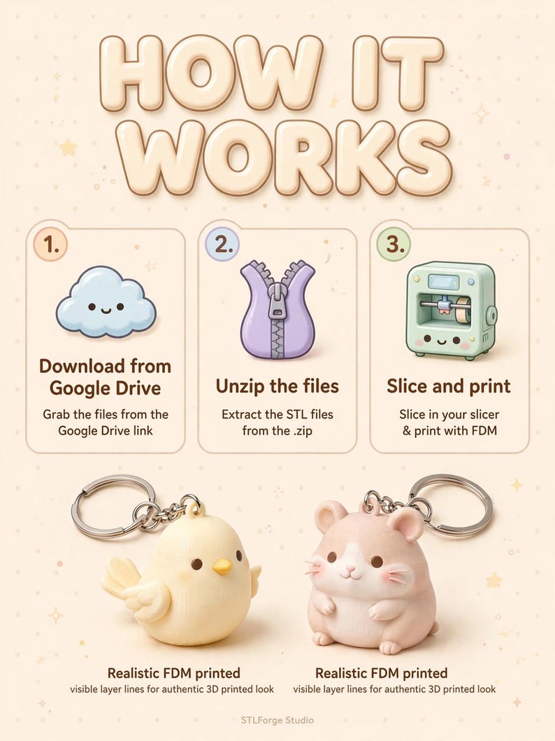 May include: An instructional graphic titled HOW IT WORKS showing three steps: download from Google Drive, unzip files, and slice and print. Below are two 3D printed keychains: a pale yellow bird and a light pink hamster, both with metal rings.