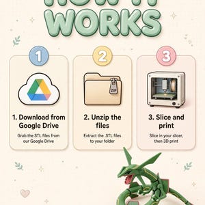 K&ouml;nnte beinhalten: Eine Anleitungsgrafik mit dem Titel HOW IT WORKS und drei Schritten: 1. Download from Google Drive, 2. Unzip the files und 3. Slice and print. Darunter ist eine gr&uuml;ne, bewegliche Drachenfigur abgebildet. Unten steht der Text STLForge Studio handmade 3D printed.
