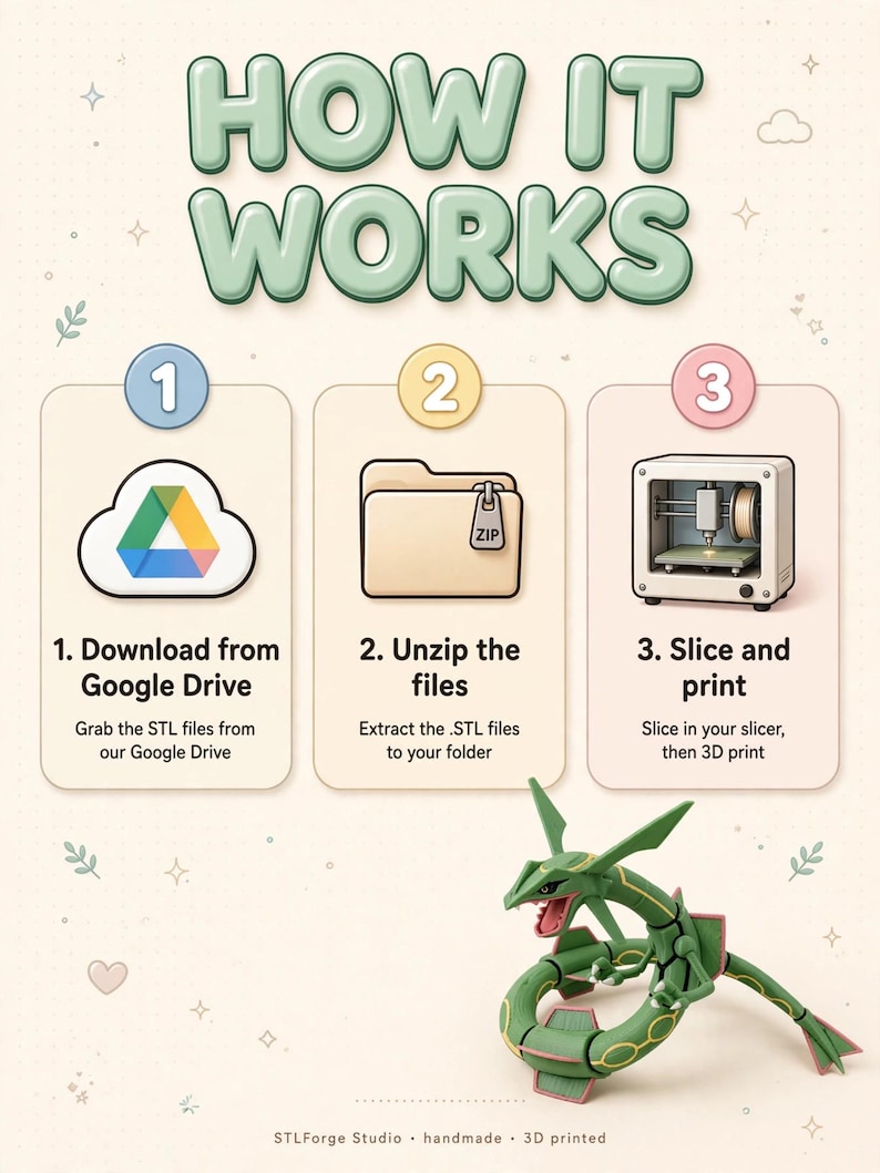 K&ouml;nnte beinhalten: Eine Anleitungsgrafik mit dem Titel HOW IT WORKS und drei Schritten: 1. Download from Google Drive, 2. Unzip the files und 3. Slice and print. Darunter ist eine gr&uuml;ne, bewegliche Drachenfigur abgebildet. Unten steht der Text STLForge Studio handmade 3D printed.