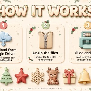 K&ouml;nnte beinhalten: Eine Anleitungsgrafik mit dem Titel HOW IT WORKS zeigt drei Schritte: 1. Download from Google Drive, 2. Unzip the files, 3. Slice and print. Darunter befinden sich sechs 3D-gedruckte Ornament-Symbole: gr&uuml;ner Baum, roter Stern, Schneeflocke, Rentier, Geschenk, Glocke.