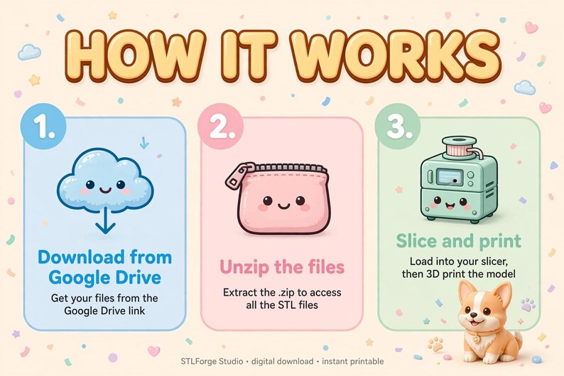 May include: An infographic titled HOW IT WORKS with three steps. Step 1 shows a blue cloud icon with the text Download from Google Drive. Step 2 shows a pink zippered pouch icon with the text Unzip the files. Step 3 shows a green 3D printer icon with the text Slice and print and a small corgi figure.