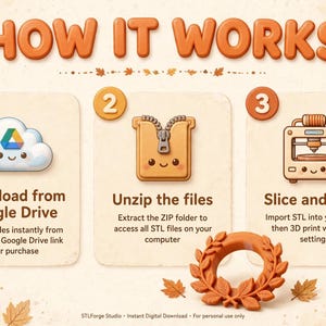 Może przedstawiać: Grafika instruktażowa zatytułowana HOW IT WORKS z trzema krokami: 1. Download from Google Drive, 2. Unzip the files, 3. Slice and print. Projekt zawiera jesienne liście, żołędzie, ikonę chmury, ikonę zamka błyskawicznego oraz ikonę drukarki 3D.