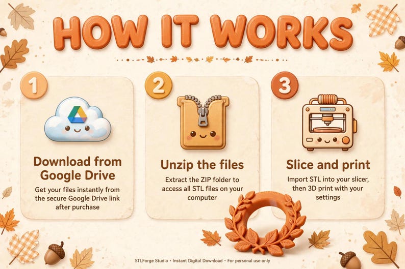 Może przedstawiać: Grafika instruktażowa zatytułowana HOW IT WORKS z trzema krokami: 1. Download from Google Drive, 2. Unzip the files, 3. Slice and print. Projekt zawiera jesienne liście, żołędzie, ikonę chmury, ikonę zamka błyskawicznego oraz ikonę drukarki 3D.