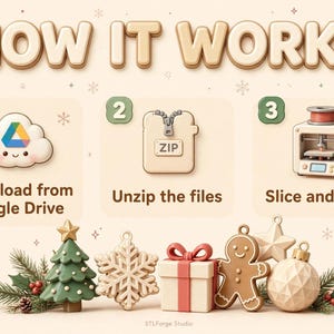 Może przedstawiać: Grafika instruktażowa zatytułowana HOW IT WORKS z trzema krokami: 1. Download from Google Drive, 2. Unzip the files, 3. Slice and print. Poniżej znajdują się ozdoby świąteczne 3D: zielona choinka, płatek śniegu, prezent oraz piernikowy ludzik.