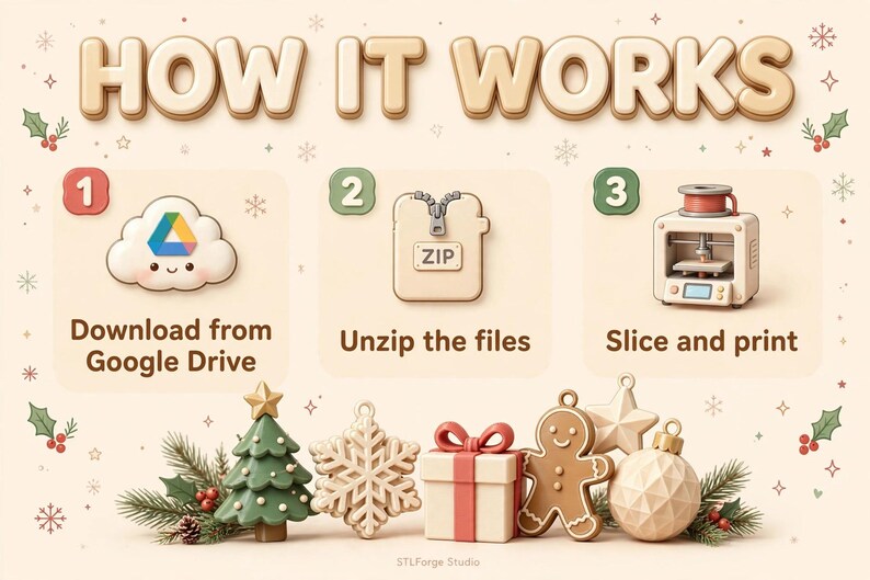 Może przedstawiać: Grafika instruktażowa zatytułowana HOW IT WORKS z trzema krokami: 1. Download from Google Drive, 2. Unzip the files, 3. Slice and print. Poniżej znajdują się ozdoby świąteczne 3D: zielona choinka, płatek śniegu, prezent oraz piernikowy ludzik.