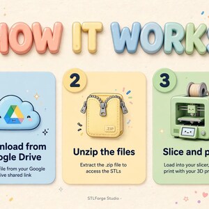 Puede incluir: Una infograf&iacute;a titulada HOW IT WORKS con tres pasos. El paso 1 muestra un icono de nube azul con el texto Download from Google Drive. El paso 2 muestra un icono de bolsa amarilla con cremallera con el texto Unzip the files. El paso 3 muestra una impresora 3D verde con el texto Slice and print, acompa&ntilde;ada de una peque&ntilde;a figura de jirafa.