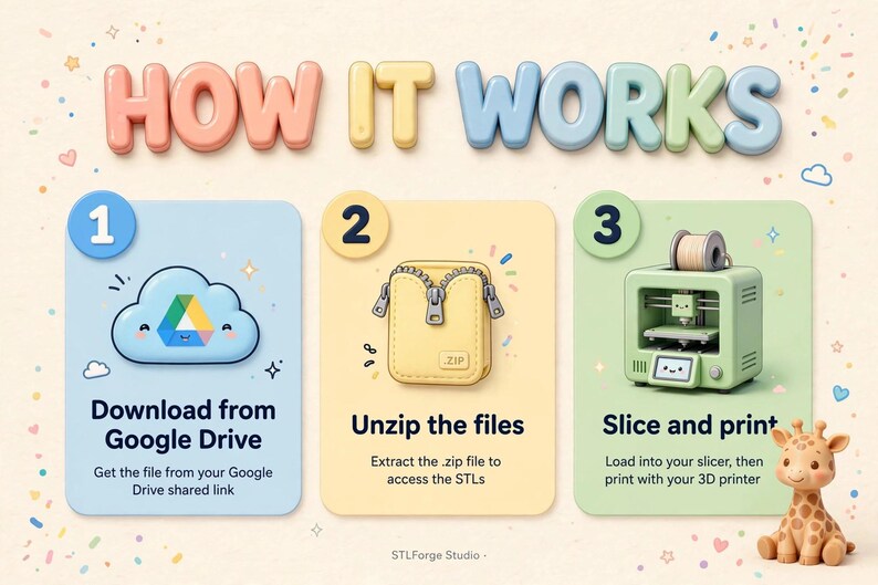 Puede incluir: Una infograf&iacute;a titulada HOW IT WORKS con tres pasos. El paso 1 muestra un icono de nube azul con el texto Download from Google Drive. El paso 2 muestra un icono de bolsa amarilla con cremallera con el texto Unzip the files. El paso 3 muestra una impresora 3D verde con el texto Slice and print, acompa&ntilde;ada de una peque&ntilde;a figura de jirafa.