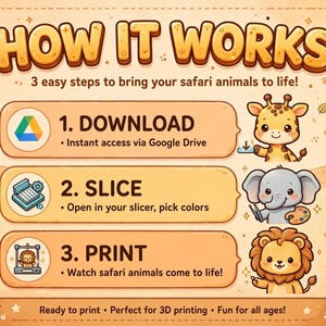May include: An instructional graphic titled HOW IT WORKS with three steps for 3D printing safari animals. Step 1: DOWNLOAD via Google Drive with a giraffe icon. Step 2: SLICE with an elephant icon. Step 3: PRINT with a lion icon and printer graphic.