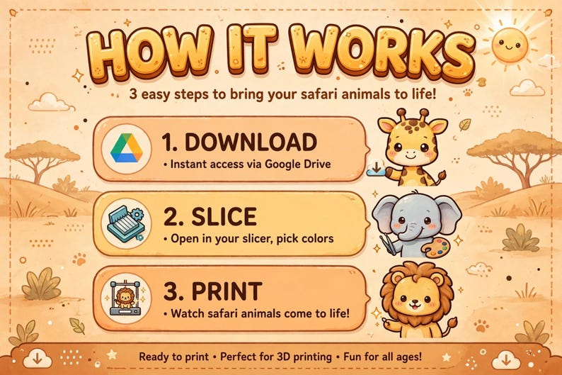May include: An instructional graphic titled HOW IT WORKS with three steps for 3D printing safari animals. Step 1: DOWNLOAD via Google Drive with a giraffe icon. Step 2: SLICE with an elephant icon. Step 3: PRINT with a lion icon and printer graphic.