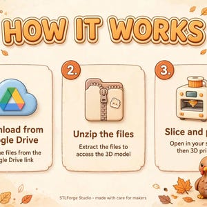 Pu&ograve; includere: Un grafico illustrativo intitolato HOW IT WORKS che mostra tre passaggi: 1. Download from Google Drive, 2. Unzip the files e 3. Slice and print. Il design include icone per Google Drive, una cartella compressa e una stampante 3D, circondato da foglie autunnali.