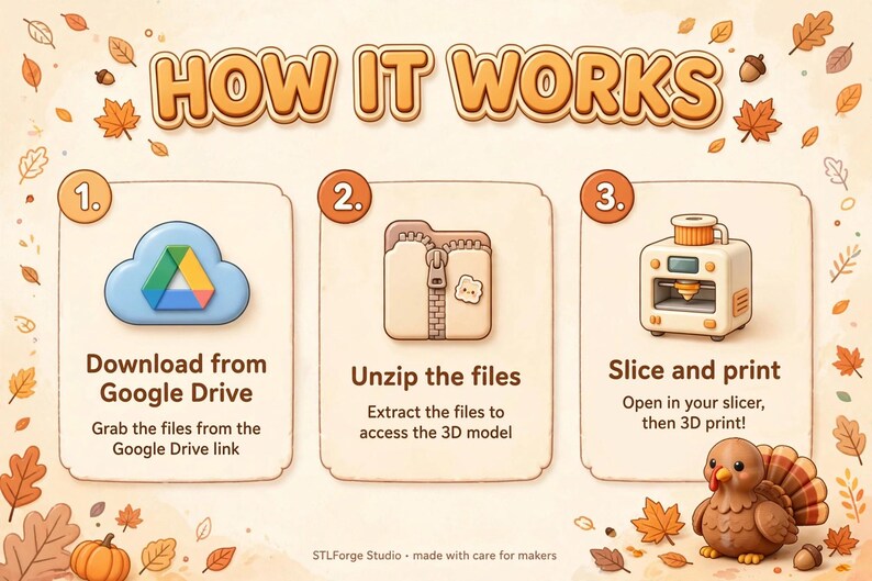 Pu&ograve; includere: Un grafico illustrativo intitolato HOW IT WORKS che mostra tre passaggi: 1. Download from Google Drive, 2. Unzip the files e 3. Slice and print. Il design include icone per Google Drive, una cartella compressa e una stampante 3D, circondato da foglie autunnali.