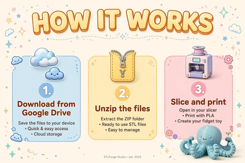 May include: An infographic titled HOW IT WORKS with three steps. Step 1: Download from Google Drive with blue clouds. Step 2: Unzip the files with a yellow zipper icon. Step 3: Slice and print with a 3D printer icon and a blue octopus fidget toy.