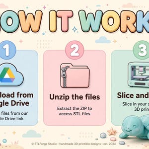 May include: An instructional graphic titled HOW IT WORKS with three steps. Step 1 shows a Google Drive cloud icon for downloading. Step 2 shows a pink folder icon for unzipping files. Step 3 shows a 3D printer and a light blue turtle figurine.