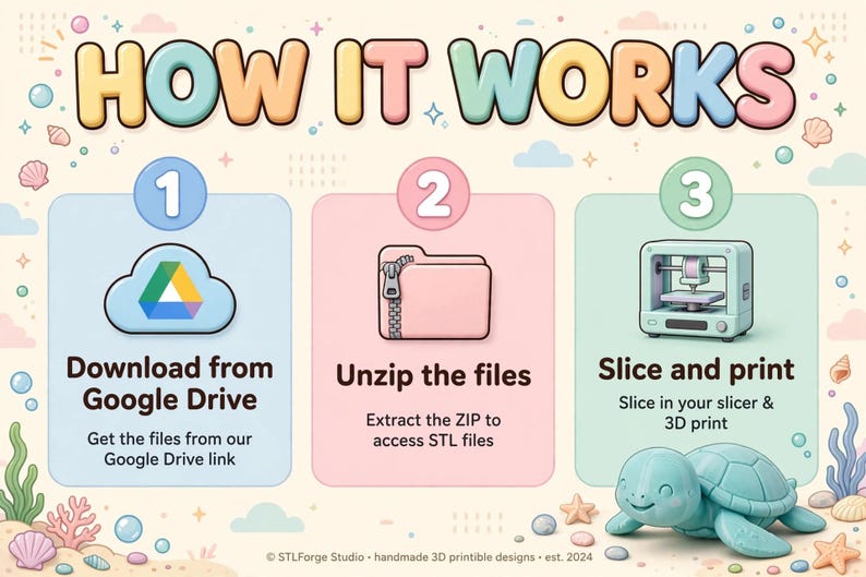 May include: An instructional graphic titled HOW IT WORKS with three steps. Step 1 shows a Google Drive cloud icon for downloading. Step 2 shows a pink folder icon for unzipping files. Step 3 shows a 3D printer and a light blue turtle figurine.